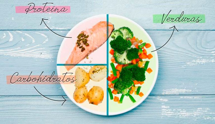 El Método del Plato - Colección de platos saludables para inspirarte
